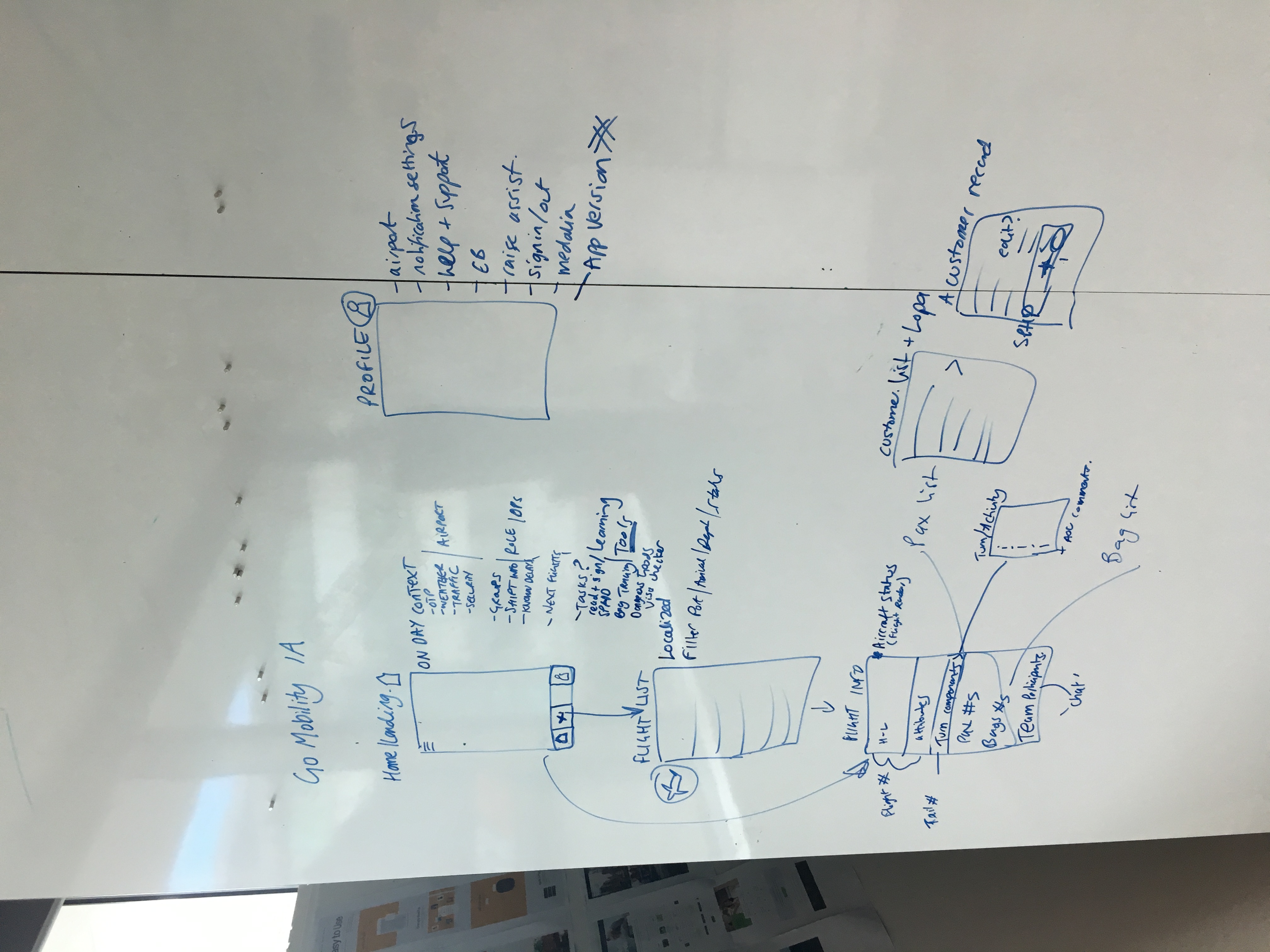 Feature mapping whiteboard