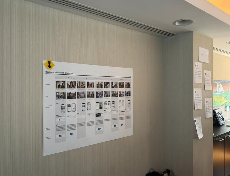 Real estate service blueprint