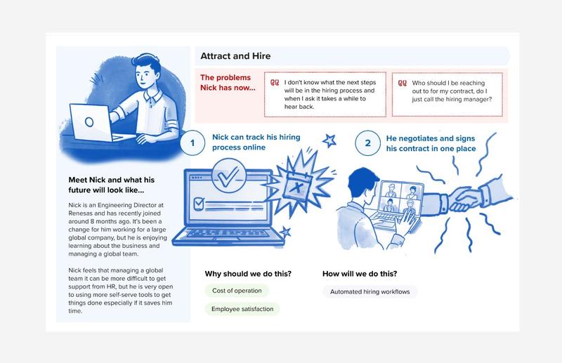 Employee journey map