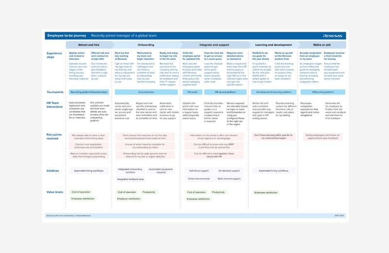 Experience vision board