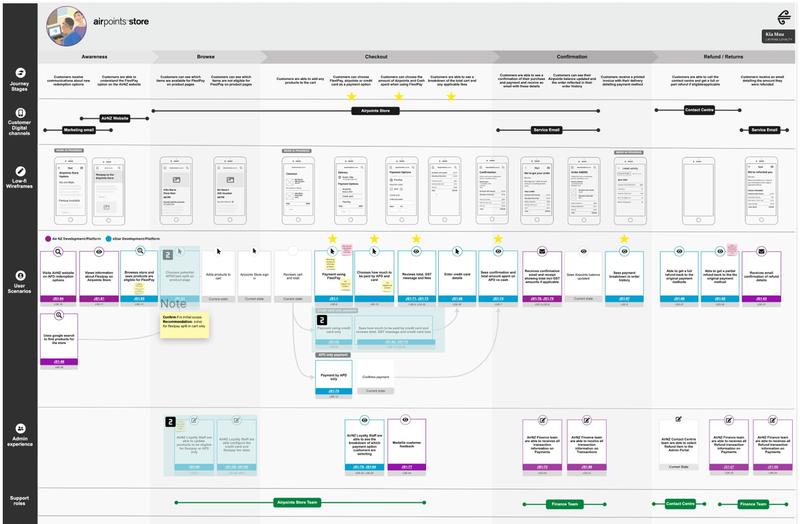 Customer journey map