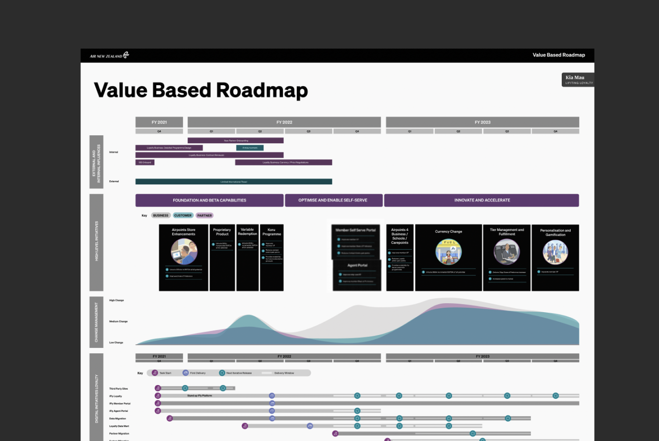 Value based roadmap